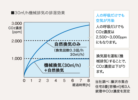 30?/h@BrC̔r